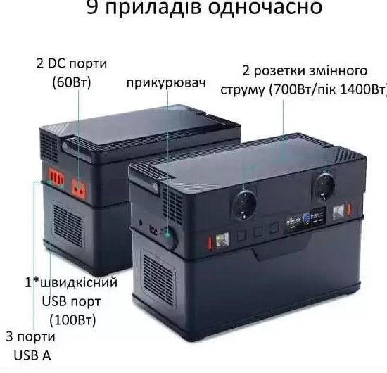 Портативна зарядна станція ALLPOWERS S700 606Wh 164000mAh 700W Portable Power Station AP-SS-007 (S700) фото