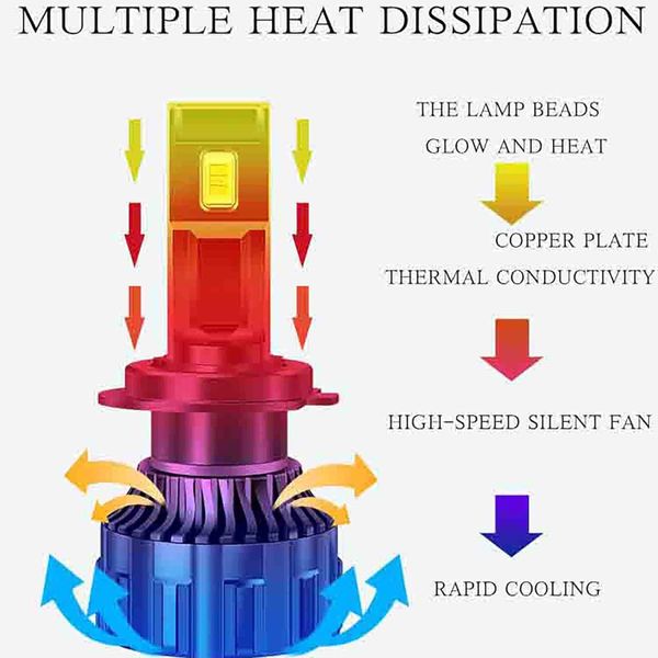 LED лампы автомобильные R11 H7 70W (11600lm 6000K +400% IP68 DC9-24V) 63437 фото