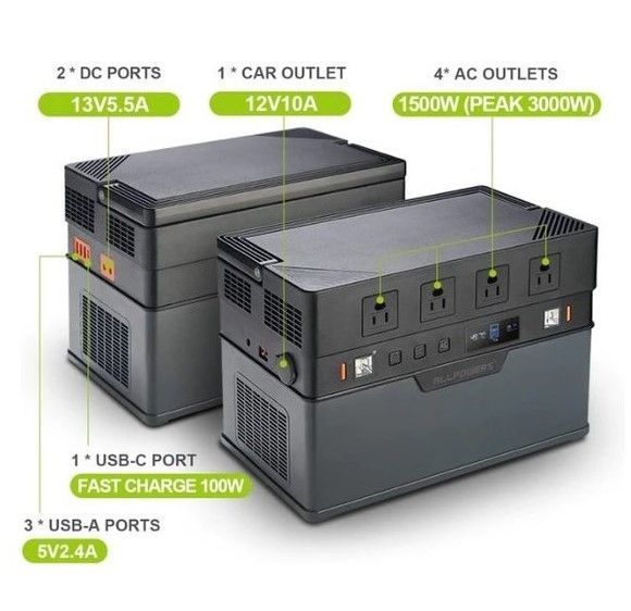 Портативна зарядна станція Allpowers S1500 295200Mah 1500W Portable Power Station AP-SS-008 (S1500) фото