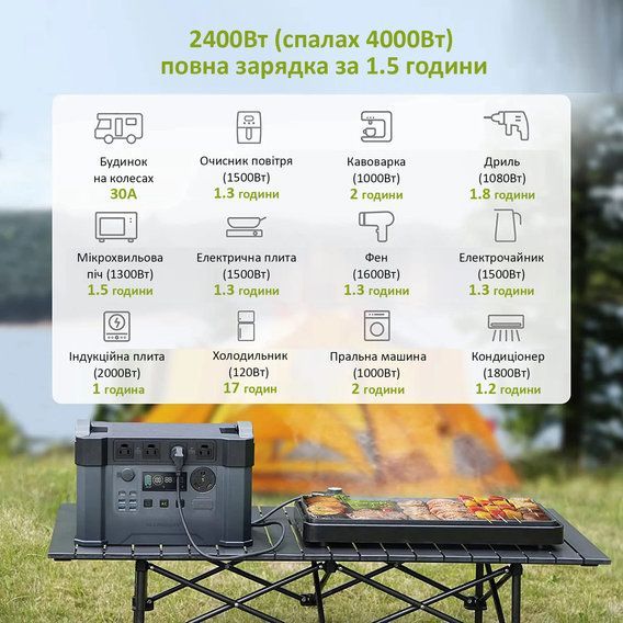 Портативна зарядна станція AAllpowers S2000 Pro 1500Wh 405405mAh 2400W Portable Power Station AP-SS-009-PRO (S2000 PRO) фото