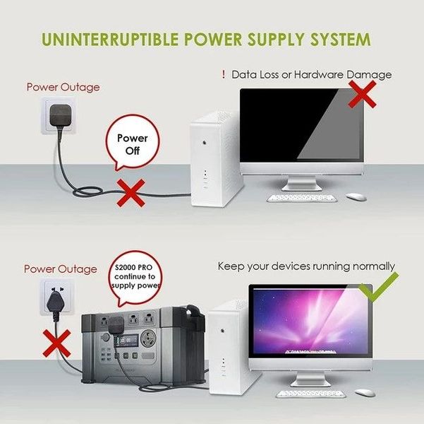 Портативна зарядна станція AAllpowers S2000 Pro 1500Wh 405405mAh 2400W Portable Power Station AP-SS-009 (S2000) фото