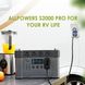 Портативна зарядна станція AAllpowers S2000 Pro 1500Wh 405405mAh 2400W Portable Power Station AP-SS-009 (S2000) фото 9