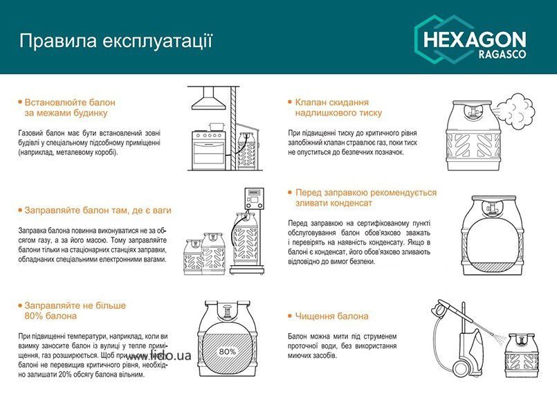 Полімерно-композитний газовий балон Hexagon Ragasco 12,5л HR12.5L фото