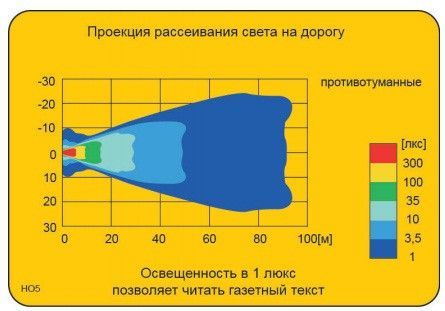 Протитуманна фара Wesem для Renault Logan Nexia Далеке світло 1 шт (5.46100) 30378 фото