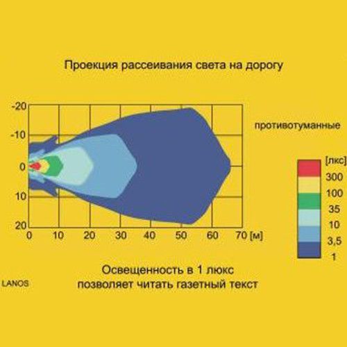 Протитуманна фара Wesem для Daewoo Lanos права з лампою 1 шт (219,84P) 6169 фото