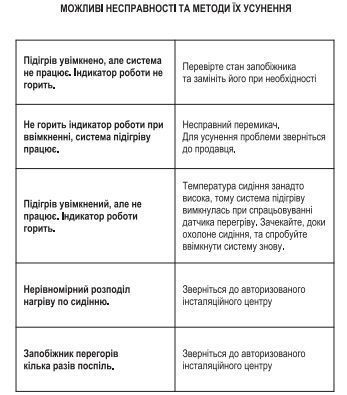 Вбудований підігрів сидінь Sigma SH T11 12V Плавний регулятор нагрівання на одне сидіння 2 шт 59286 фото