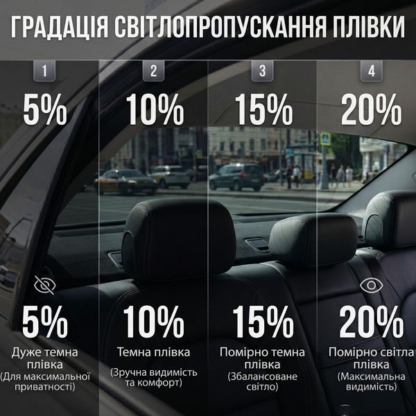 Тонировочная пленка Профессиональная VLT 10% IR 60% UV 90% Ширина 50 см Длинна 1 Метр Антицарапка (AS10) 101230 фото