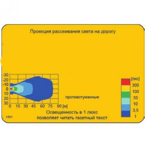 Противотуманные фары Wesem 138х78 mm ближний свет с крышкой Белые 2 шт (HMz 080.31) 02429 фото