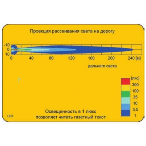 Протитуманна фара Wesem 180х86 mm / дальнє світло / з гратами / корпус хром / 1 шт (4НР184.79) 29940 фото