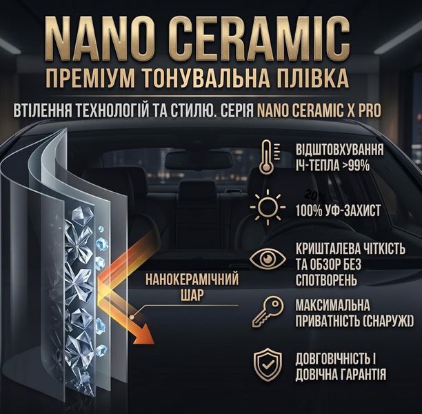 Керамическая Тонировочная пленка VLT 15% IR 95% UV 100% Ширина 50 см Длинна 1 Метр Атермальная (NC15100) 101238 фото