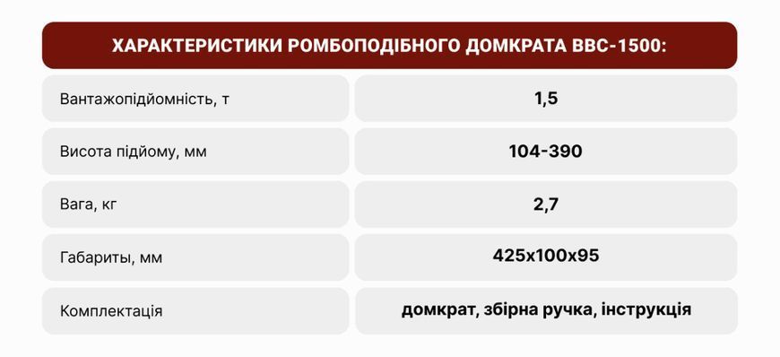 Домкрат механический ромбовидный Штурмовик 1.5 т 105-390 мм Проставка металл (BBC-1500) 95139 фото