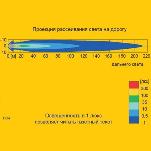 Протитуманна фара Wesem кругла D84 мм / дальнє світло / зовнішнє кріплення / 1 шт (АЛЕ 4.41601) 23717 фото