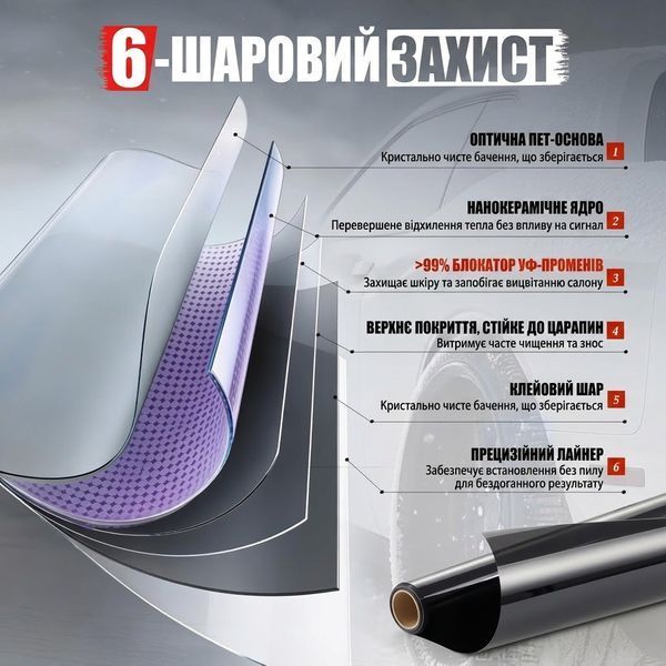 Керамічна Тонувальна плівка VLT 35% IR 95% UV 100% Ширина 50 см Довжина 1 Метр Атермальна (NC50100) 101256 фото